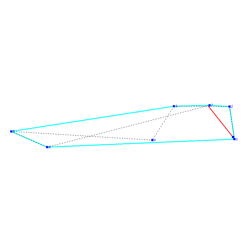 Flugauswertung